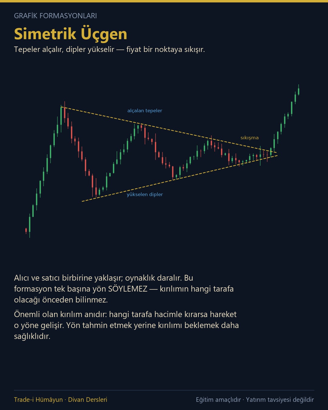 Simetrik Üçgen Formasyonu Nedir?